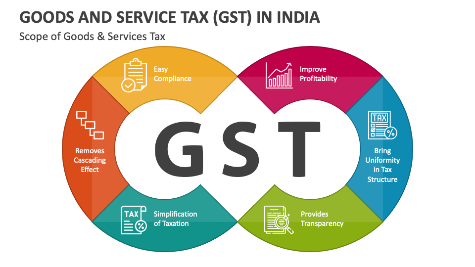 Who is Liable to get Registered under GST?